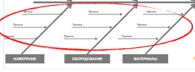 "Рыбья кость" поперек горла: как построить диаграмму Иcикавы (+бланк для скачивания)